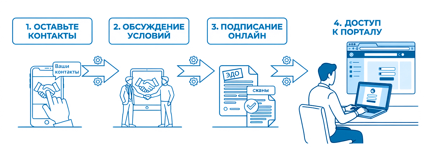 Инфографика Как стать дилером
