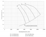 Изображение товара Вентиляторы дымоудаления осевые Globalclimat ВО 21-12 4-1,5 3000