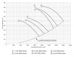 Изображение товара Вентиляторы дымоудаления осевые Globalclimat ВО 21-12 4,5-5,5 3000